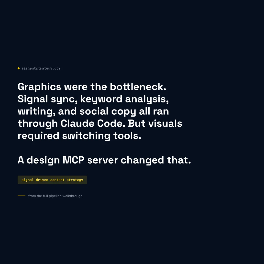 Graphics were the bottleneck. Pencil changed that.